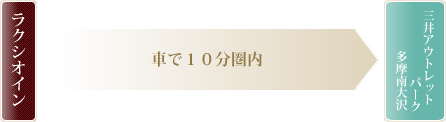 三井アウトレットパーク 多摩南大沢 